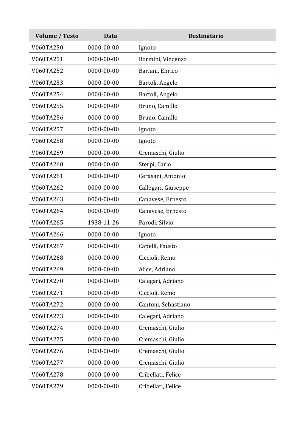Scritti. Appendice 001, pagina 0436