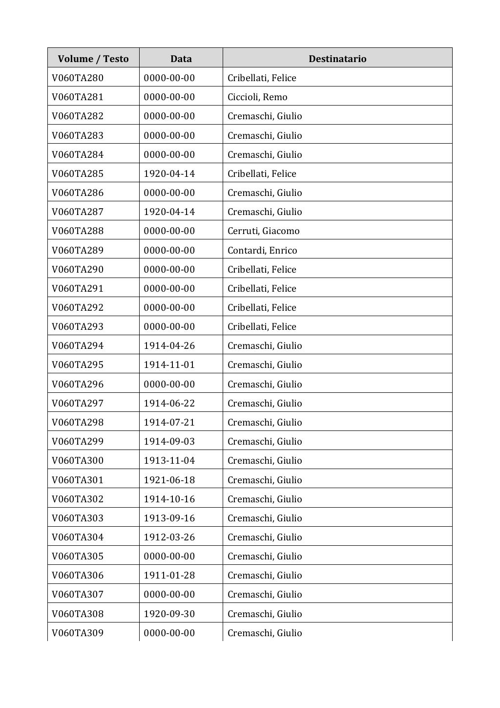 Scritti. Appendice 001, pagina 0437