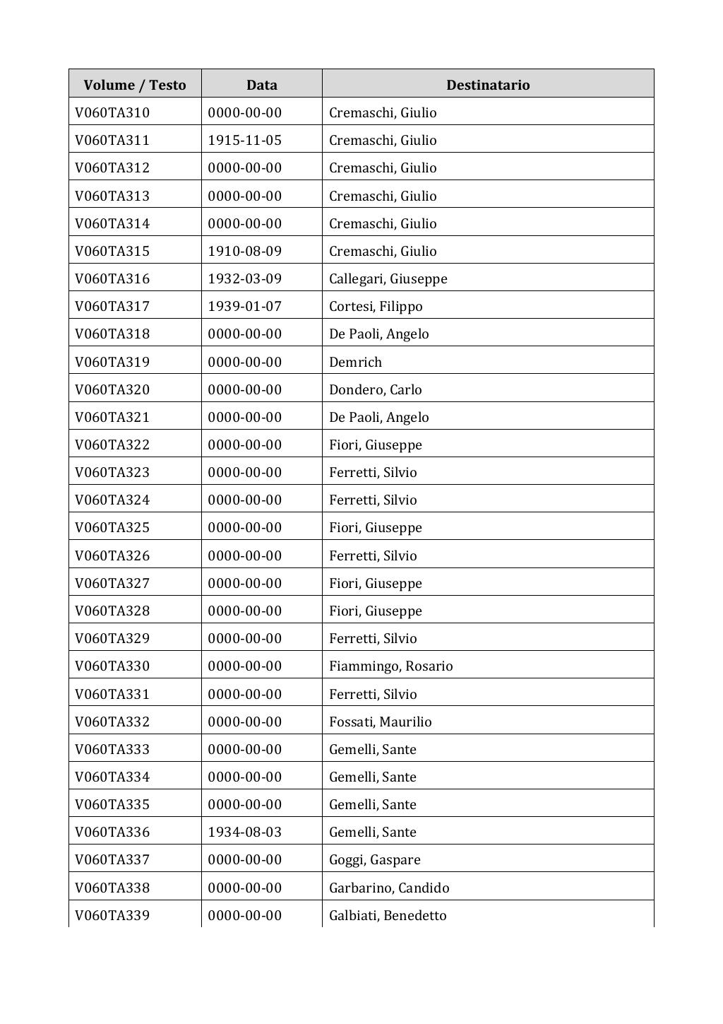Scritti. Appendice 001, pagina 0438