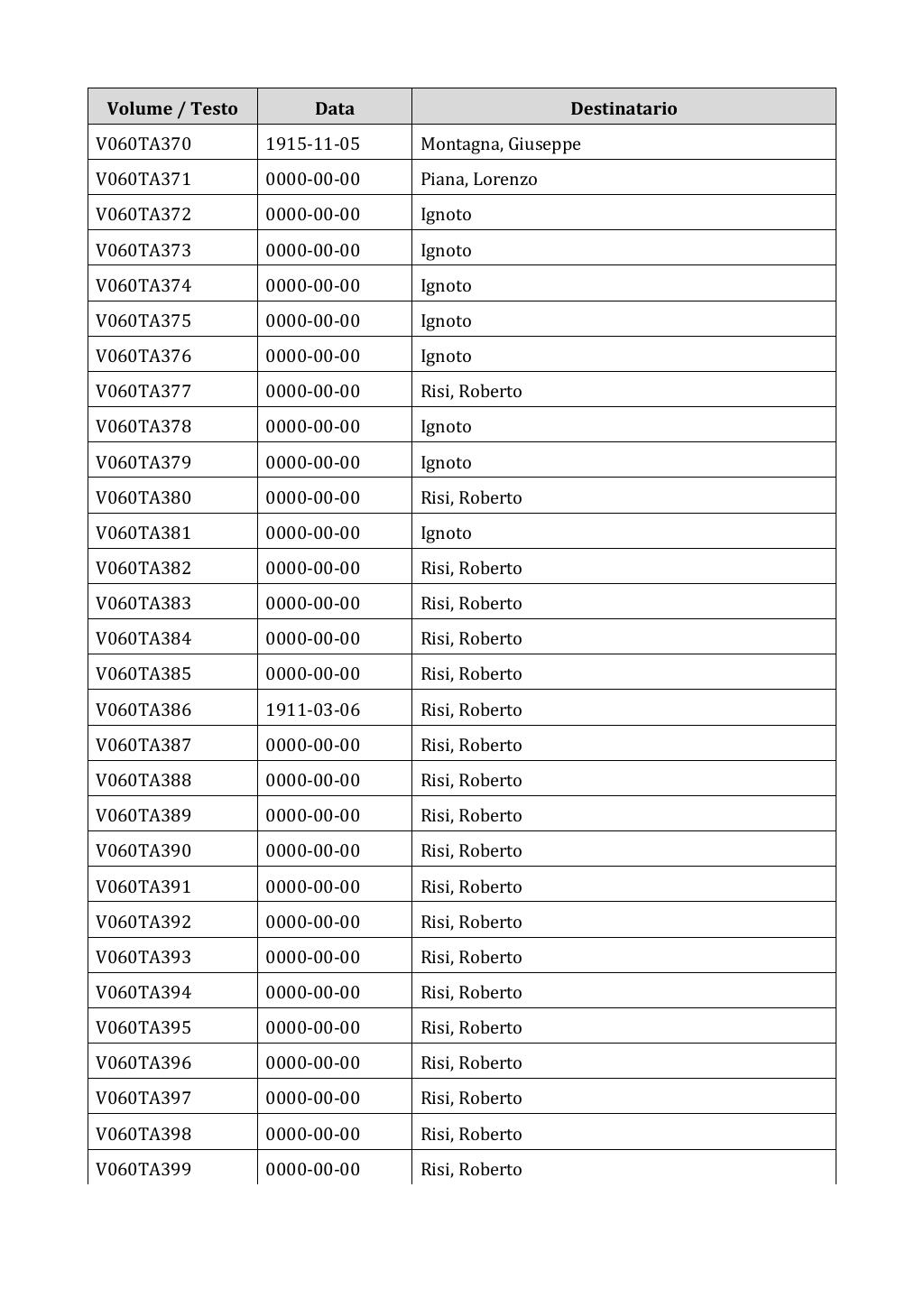 Scritti. Appendice 001, pagina 0440