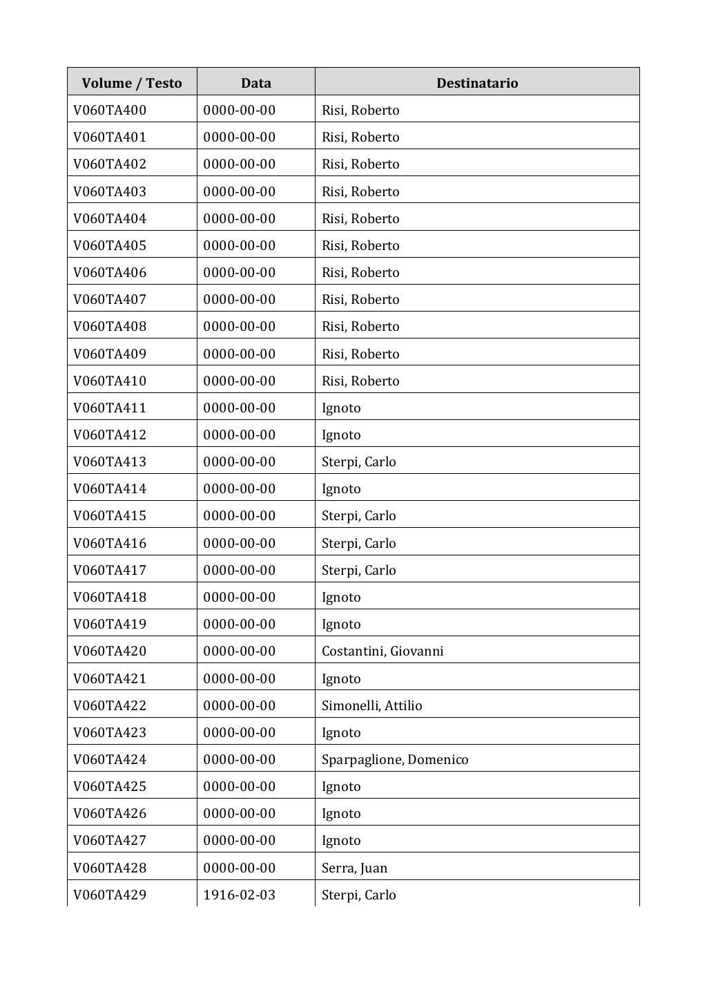 Scritti. Appendice 001, pagina 0441
