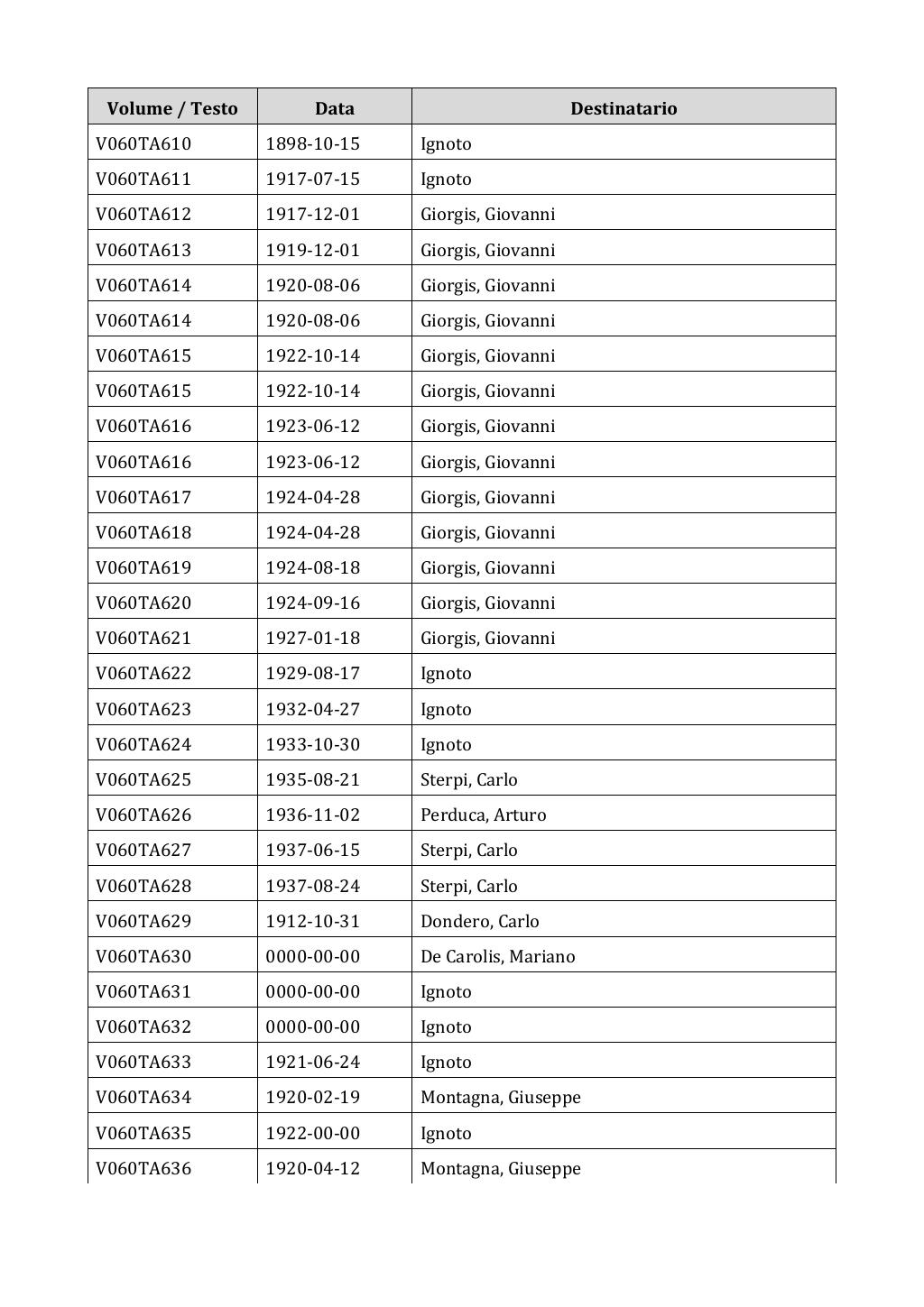 Scritti. Appendice 001, pagina 0448