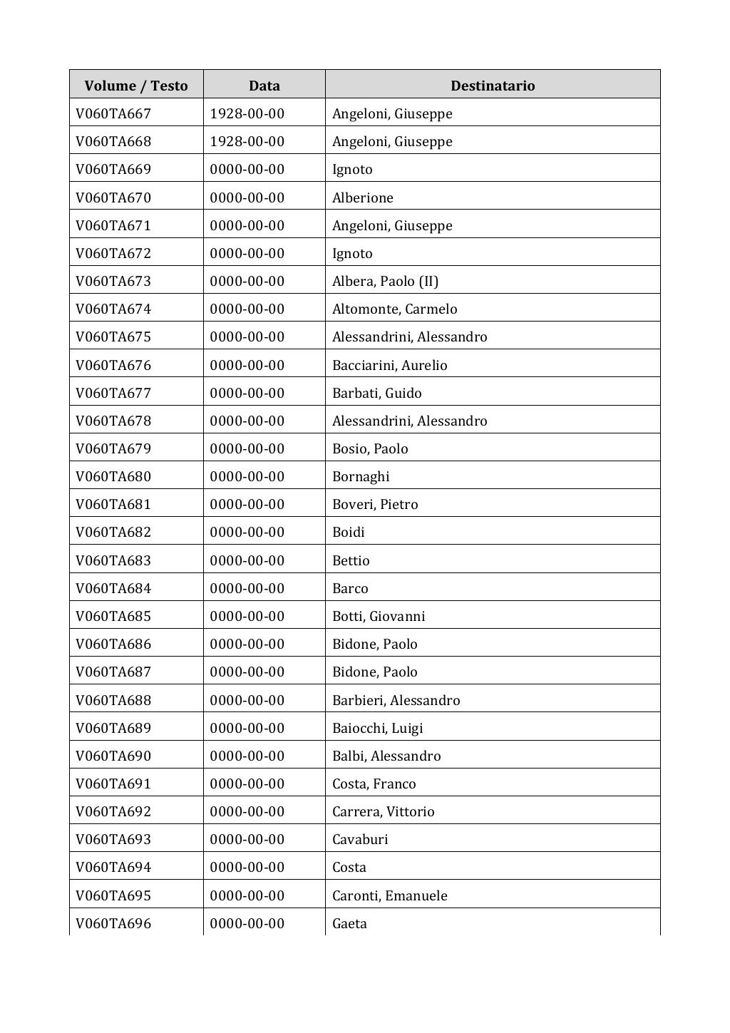 Scritti. Appendice 001, pagina 0450