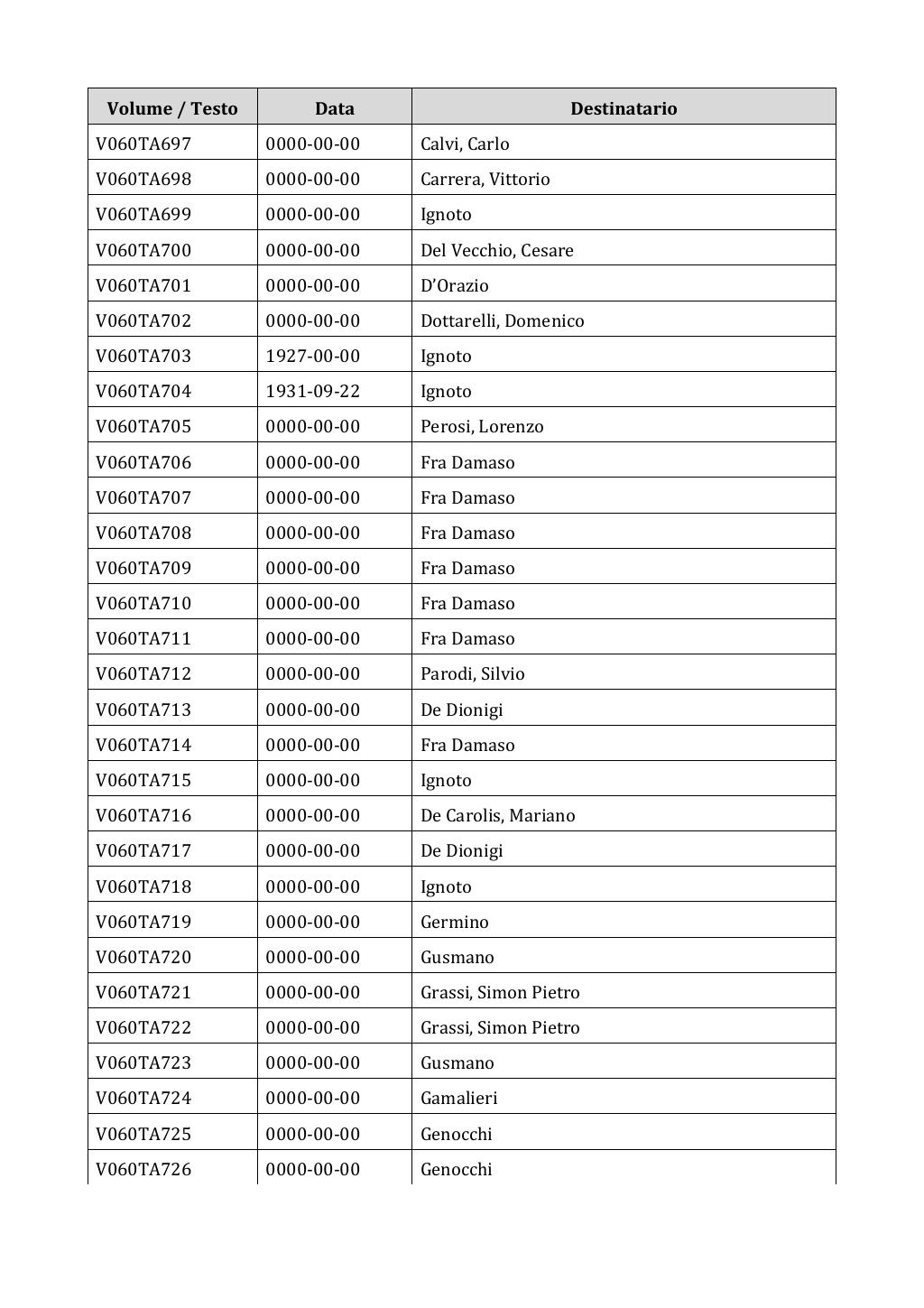 Scritti. Appendice 001, pagina 0451