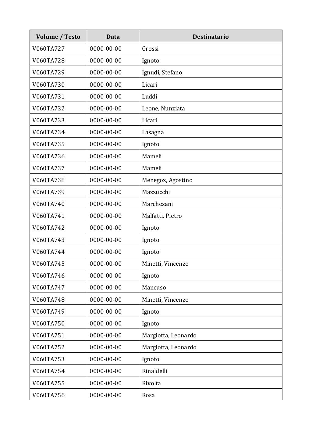 Scritti. Appendice 001, pagina 0452