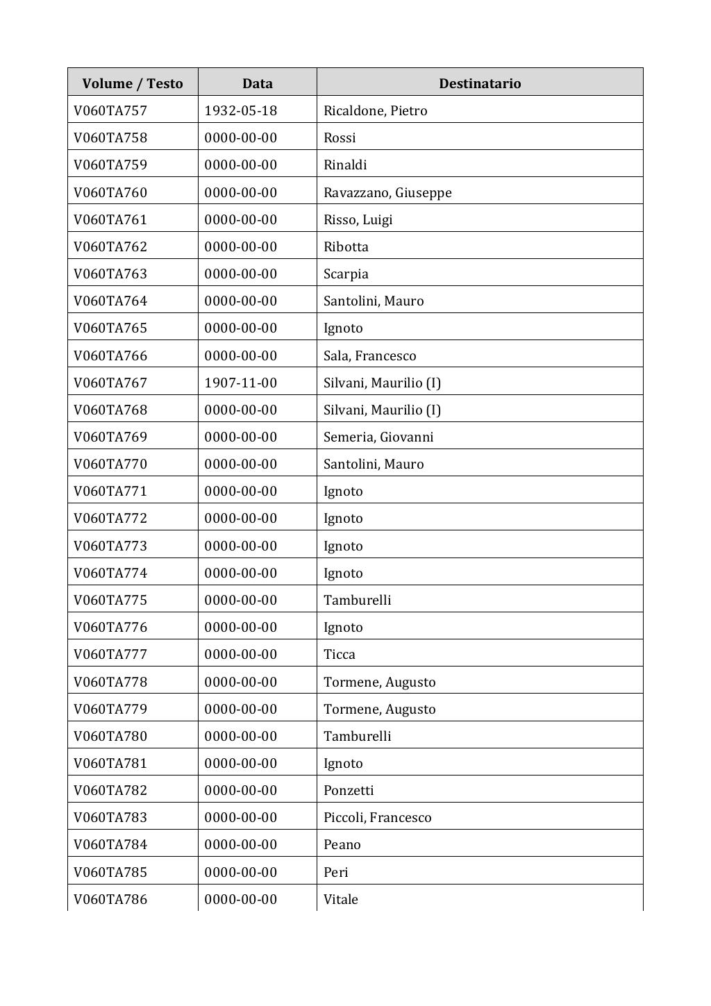 Scritti. Appendice 001, pagina 0453