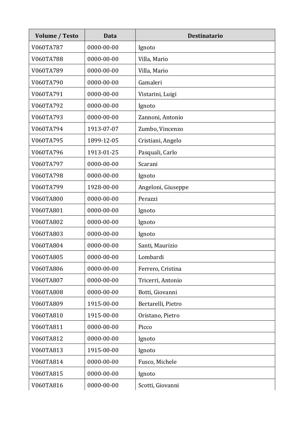 Scritti. Appendice 001, pagina 0454