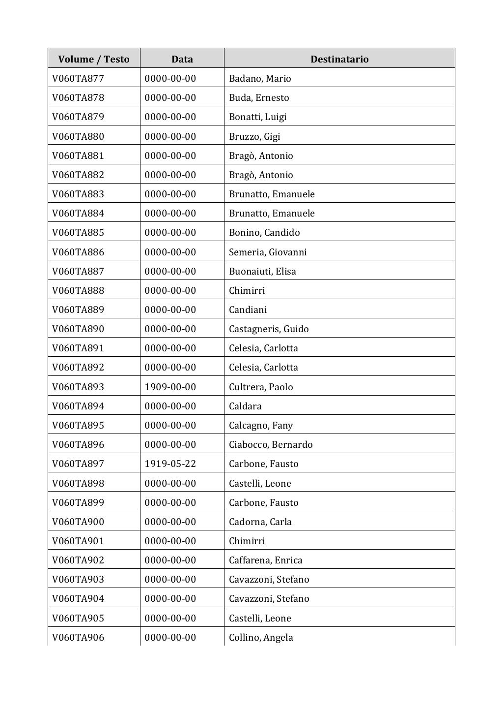 Scritti. Appendice 001, pagina 0457