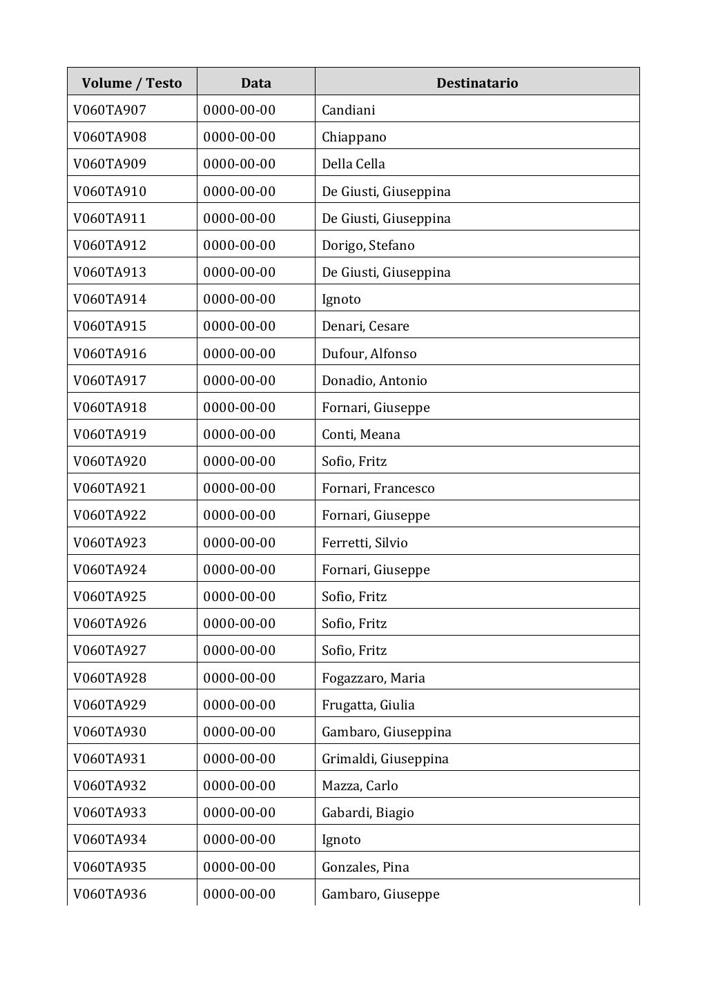 Scritti. Appendice 001, pagina 0458