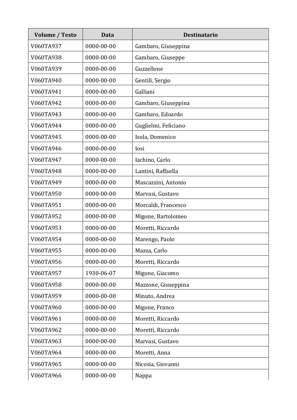 Scritti. Appendice 001, pagina 0459