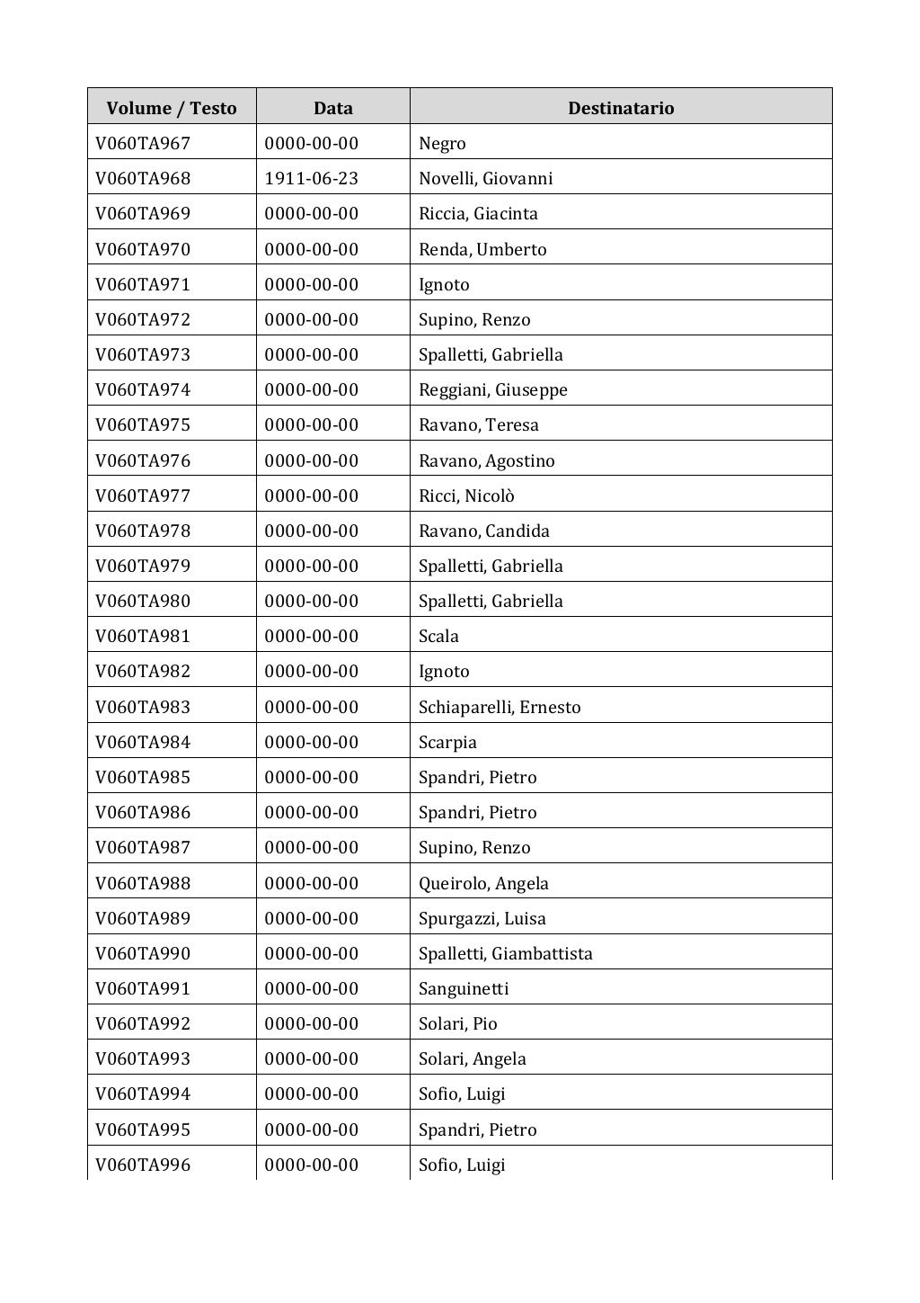 Scritti. Appendice 001, pagina 0460