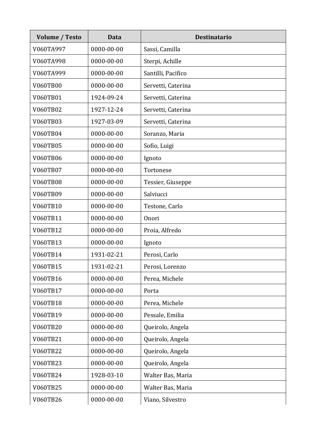 Scritti. Appendice 001, pagina 0461