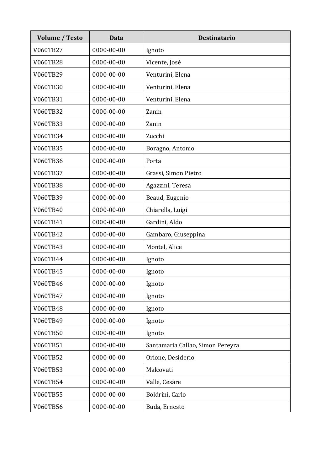 Scritti. Appendice 001, pagina 0462