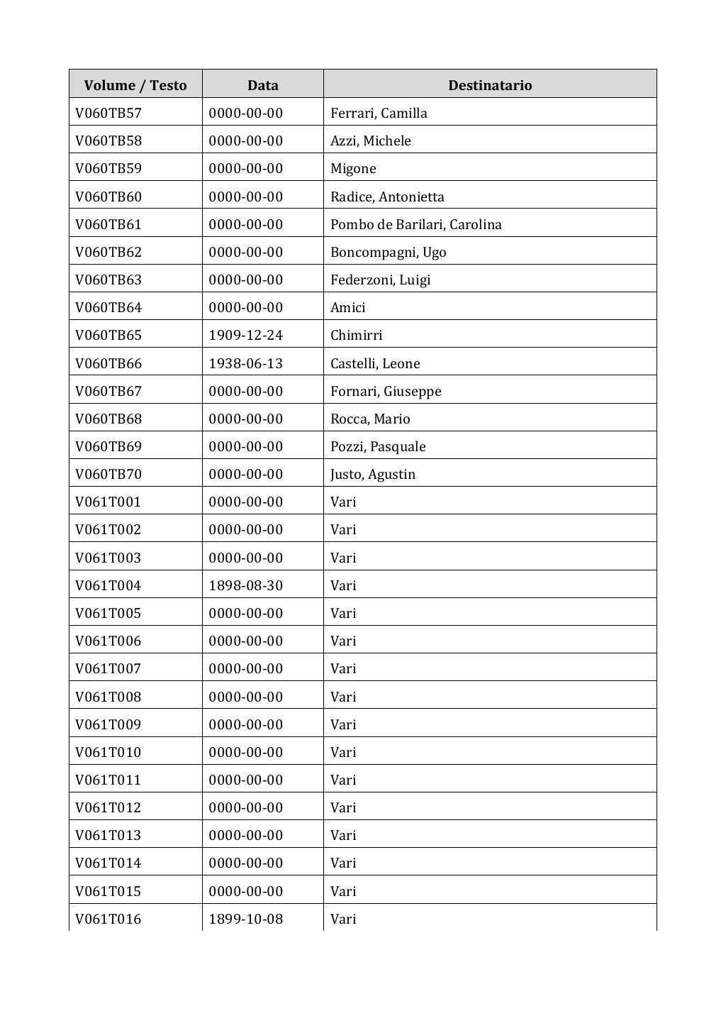 Scritti. Appendice 001, pagina 0463