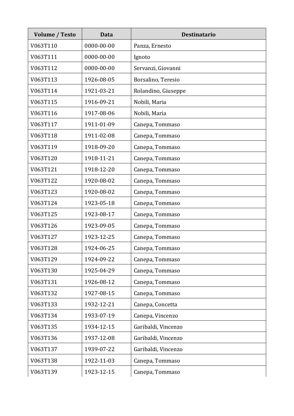 Scritti. Appendice 001, pagina 0473