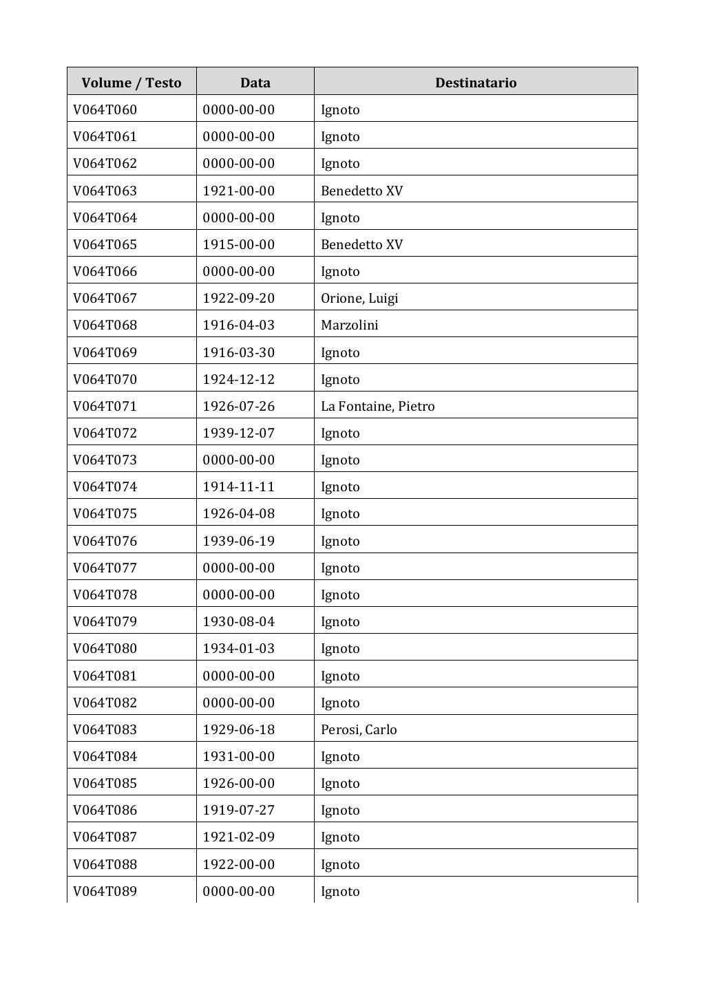 Scritti. Appendice 001, pagina 0478
