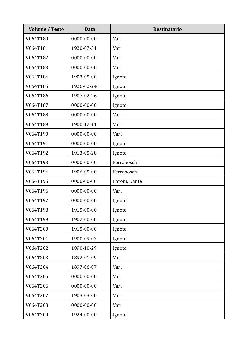 Scritti. Appendice 001, pagina 0482