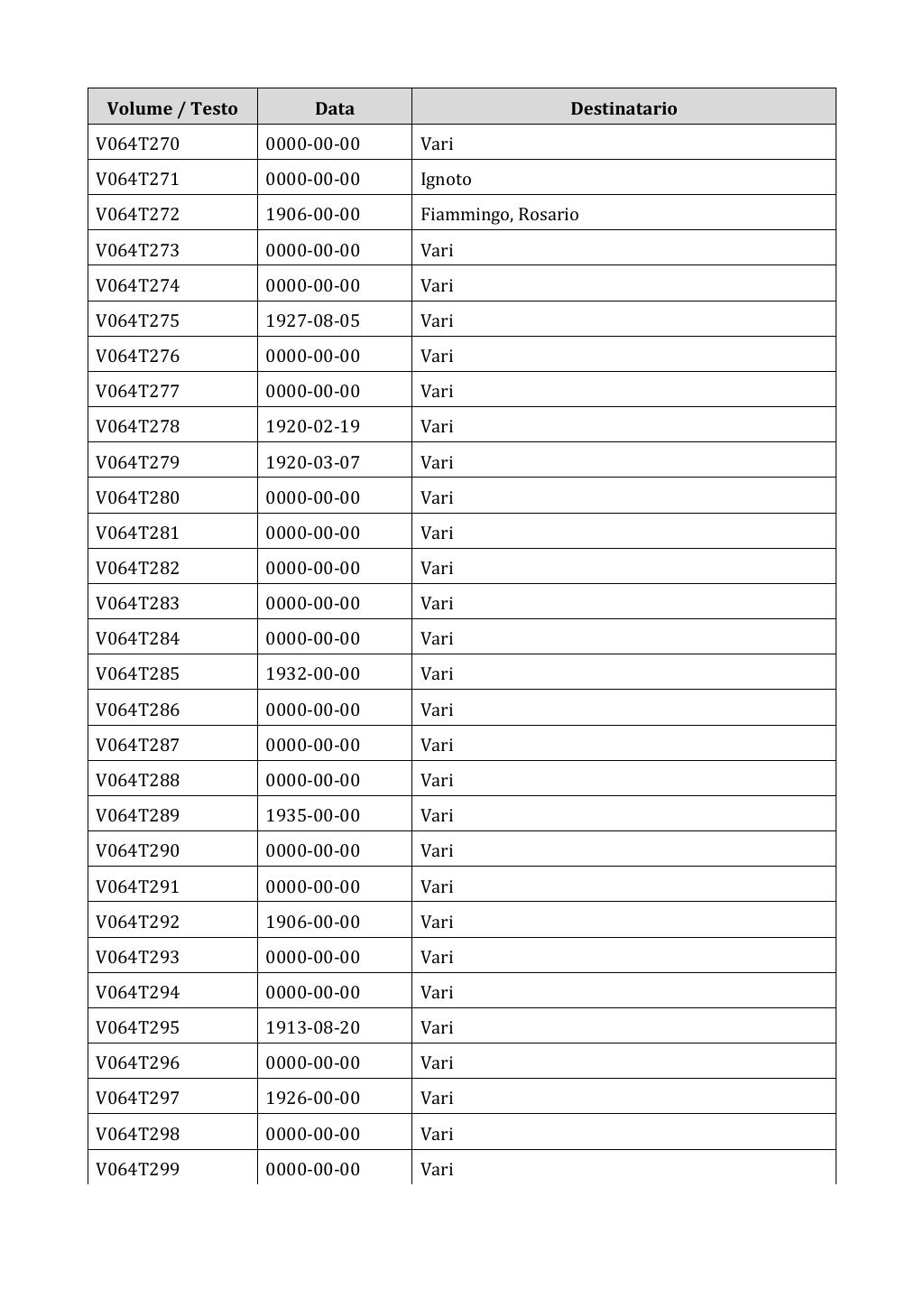 Scritti. Appendice 001, pagina 0485