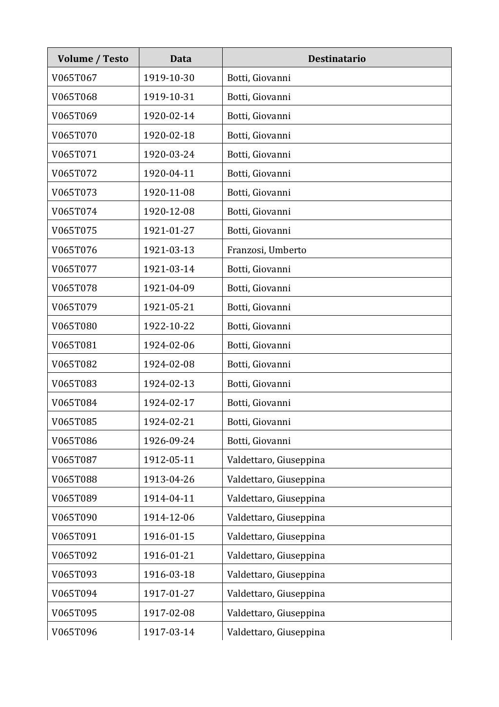 Scritti. Appendice 001, pagina 0489