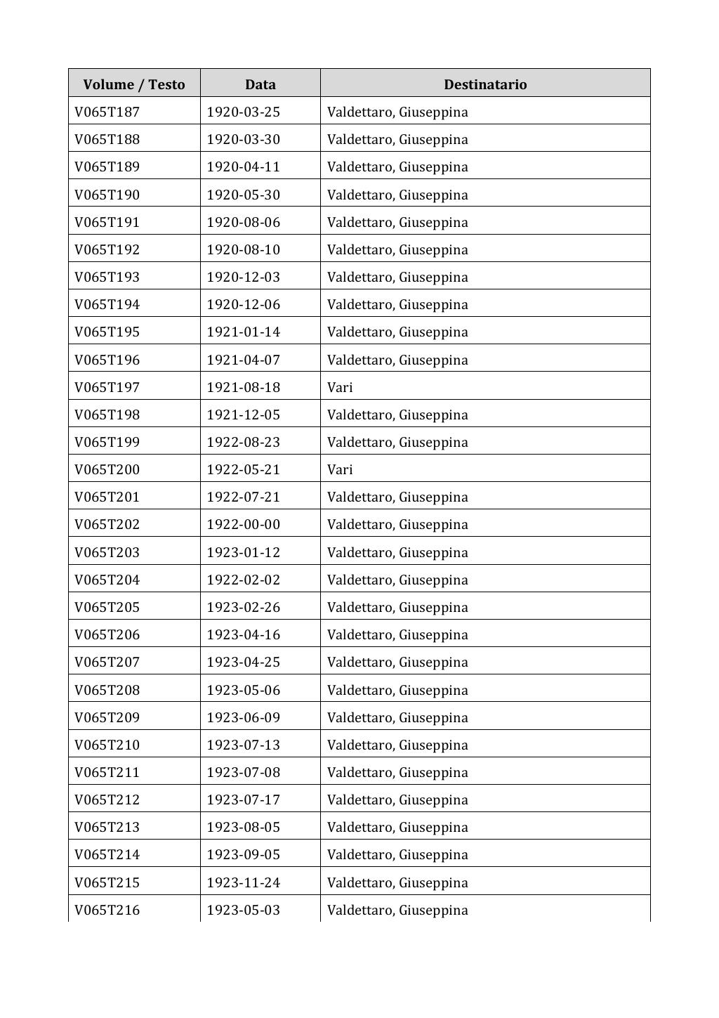 Scritti. Appendice 001, pagina 0493