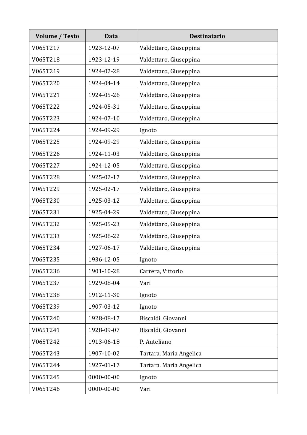 Scritti. Appendice 001, pagina 0494