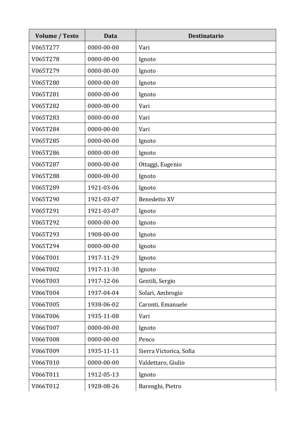 Scritti. Appendice 001, pagina 0496