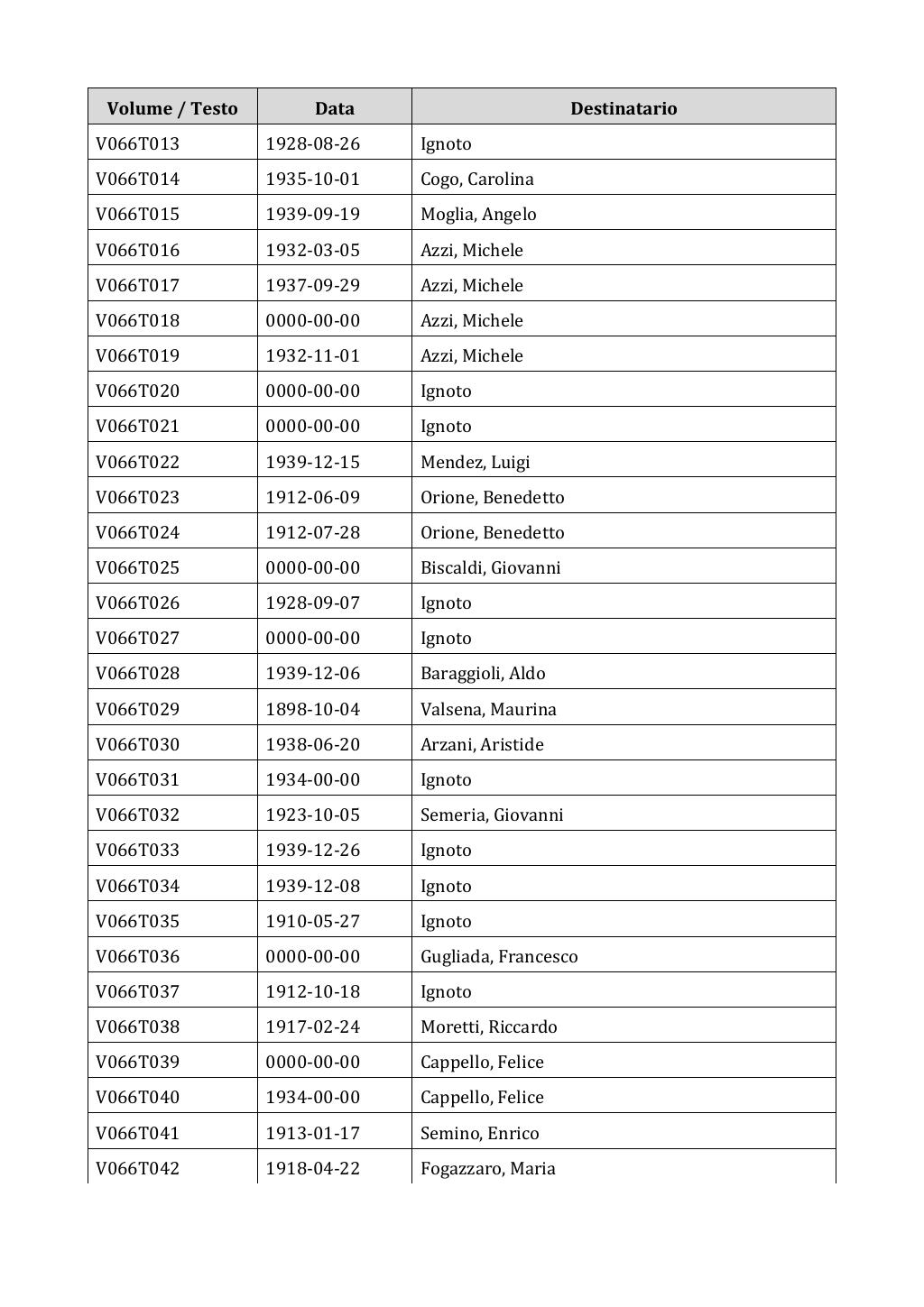 Scritti. Appendice 001, pagina 0497