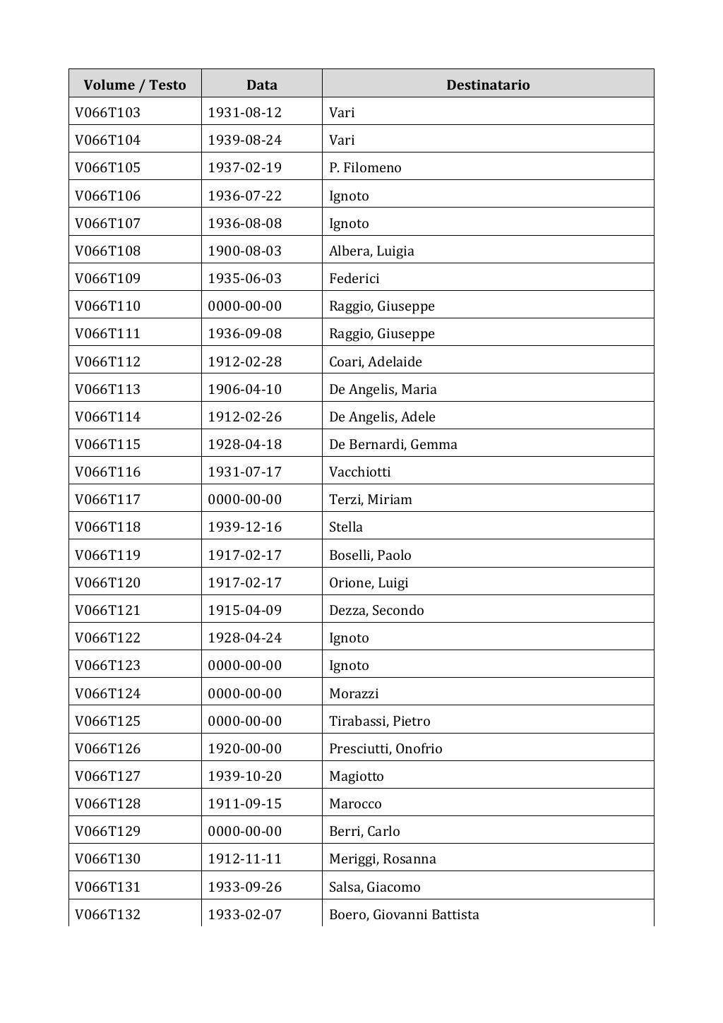 Scritti. Appendice 001, pagina 0500