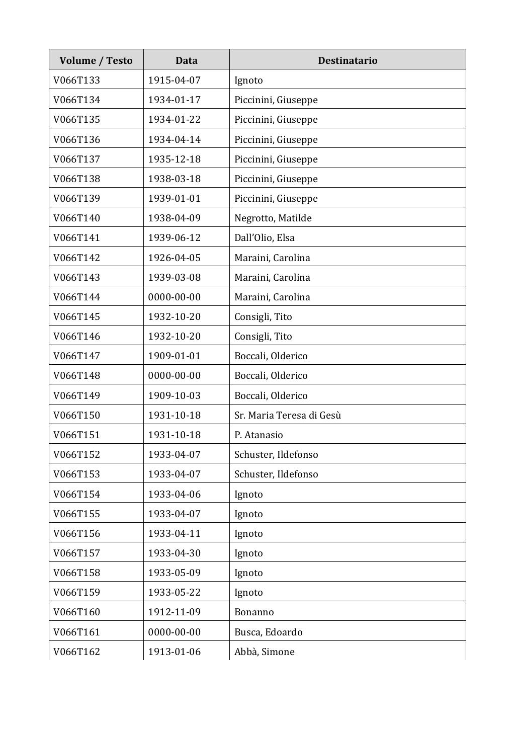 Scritti. Appendice 001, pagina 0501
