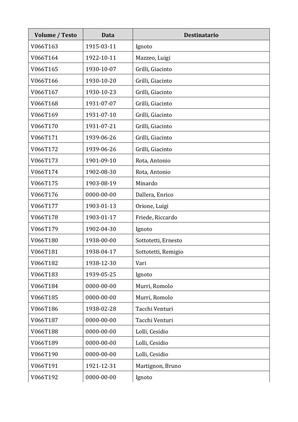 Scritti. Appendice 001, pagina 0502