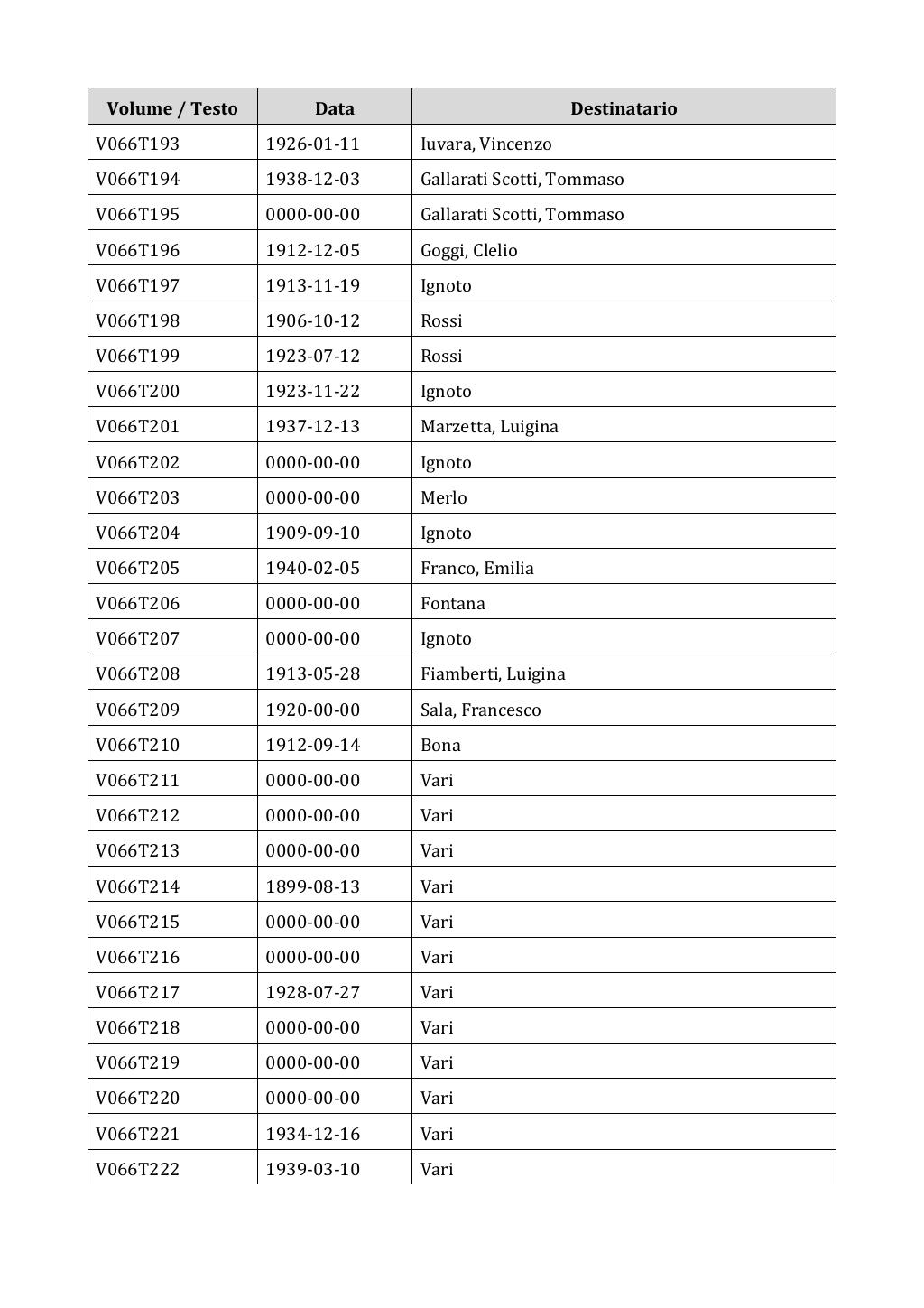 Scritti. Appendice 001, pagina 0503