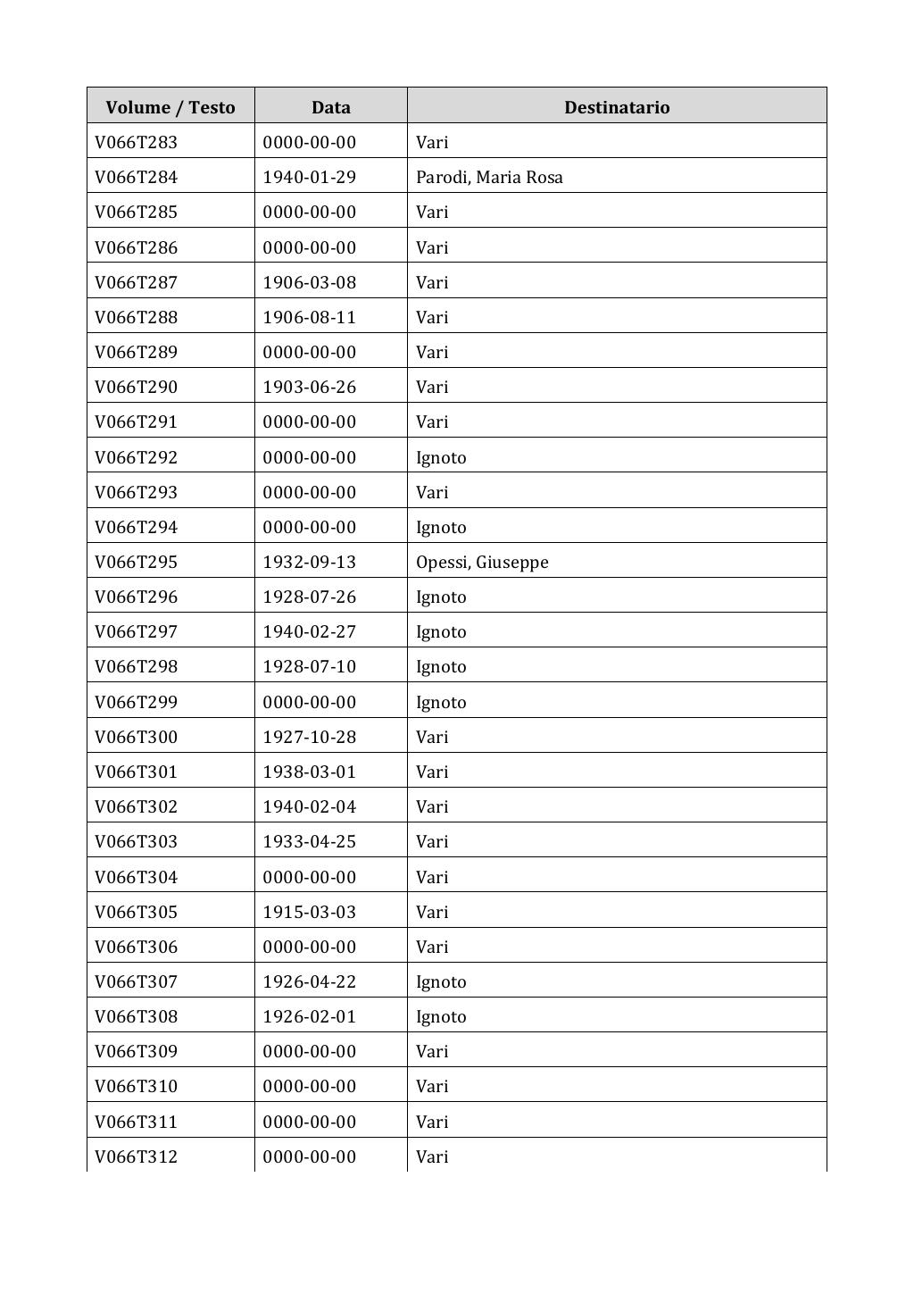 Scritti. Appendice 001, pagina 0506