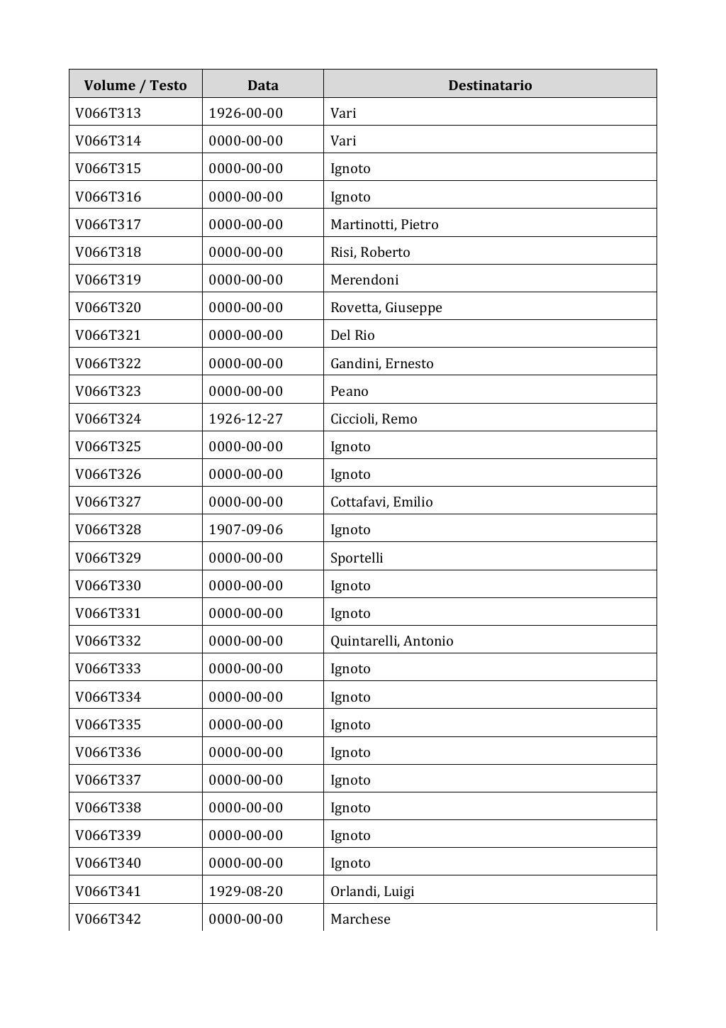 Scritti. Appendice 001, pagina 0507