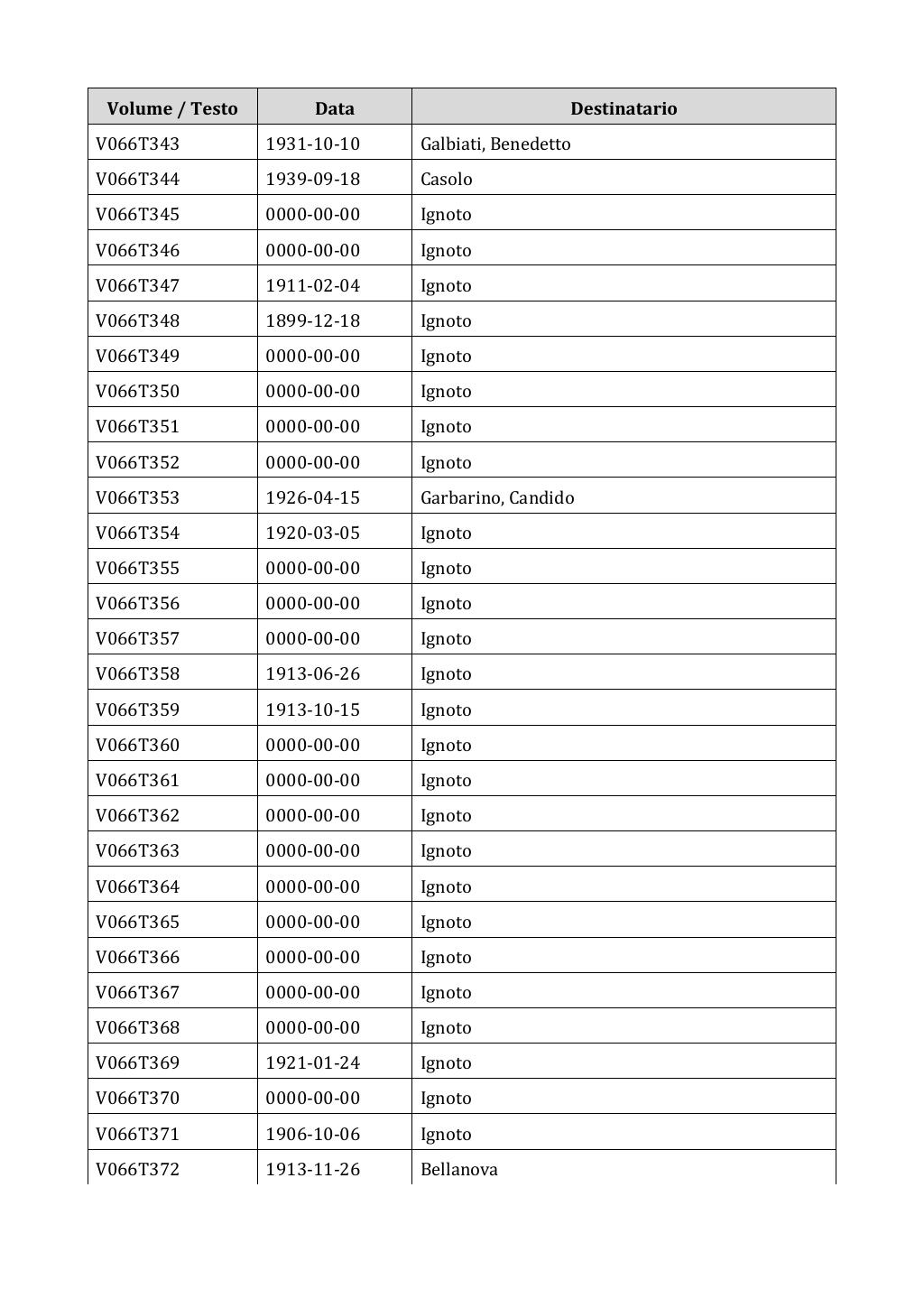 Scritti. Appendice 001, pagina 0508