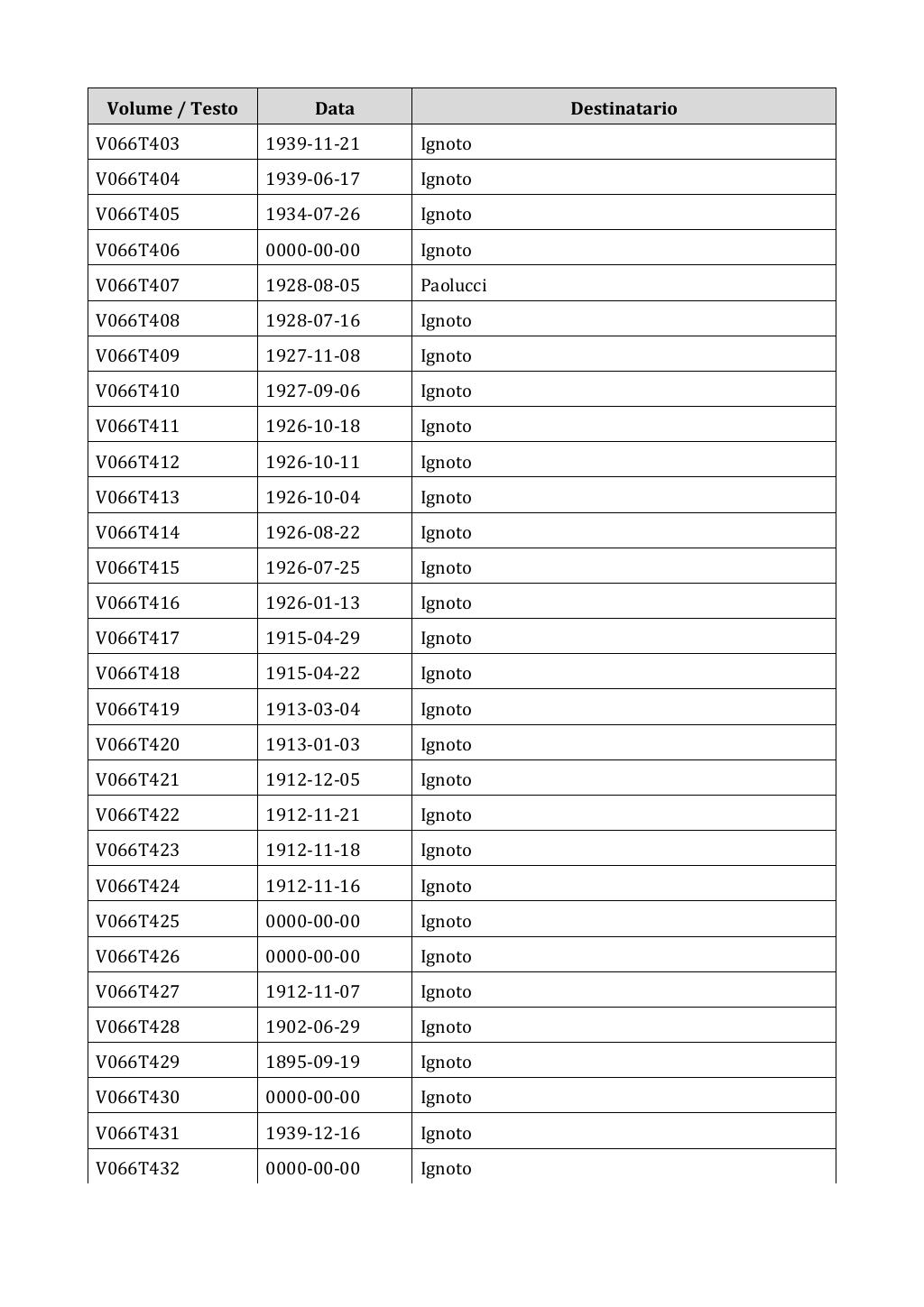 Scritti. Appendice 001, pagina 0510