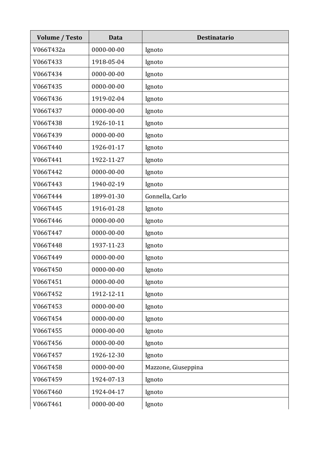Scritti. Appendice 001, pagina 0511