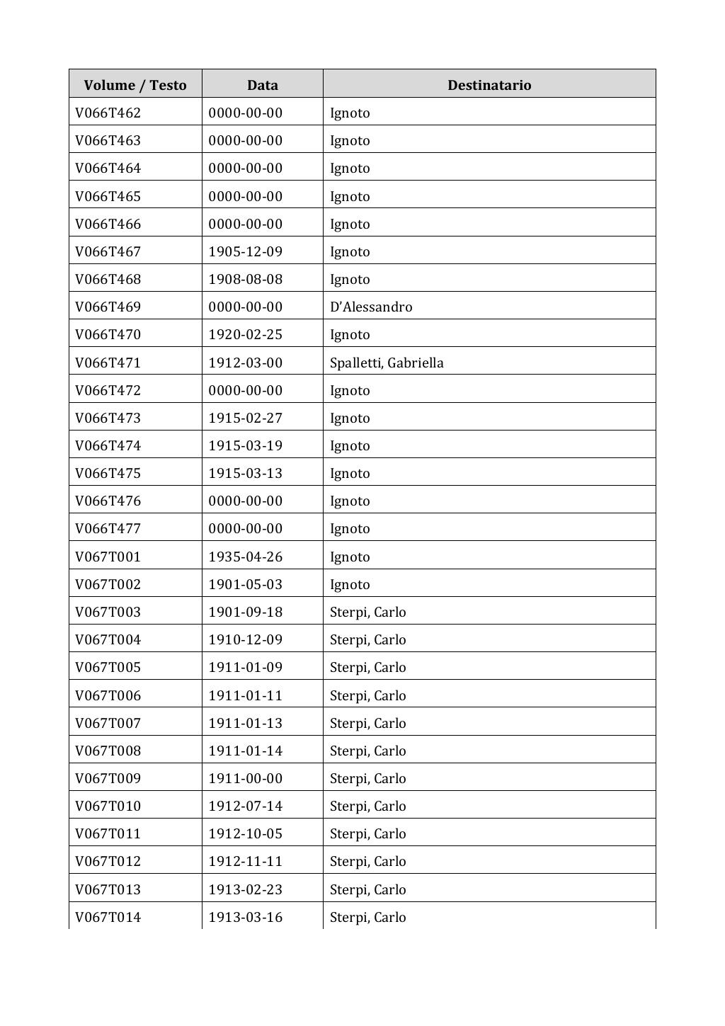 Scritti. Appendice 001, pagina 0512