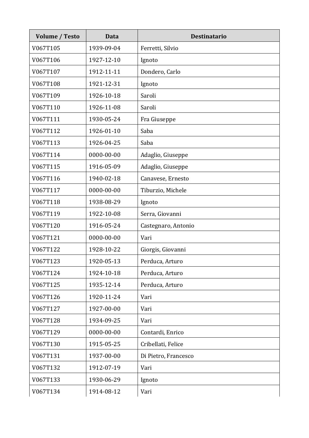 Scritti. Appendice 001, pagina 0516