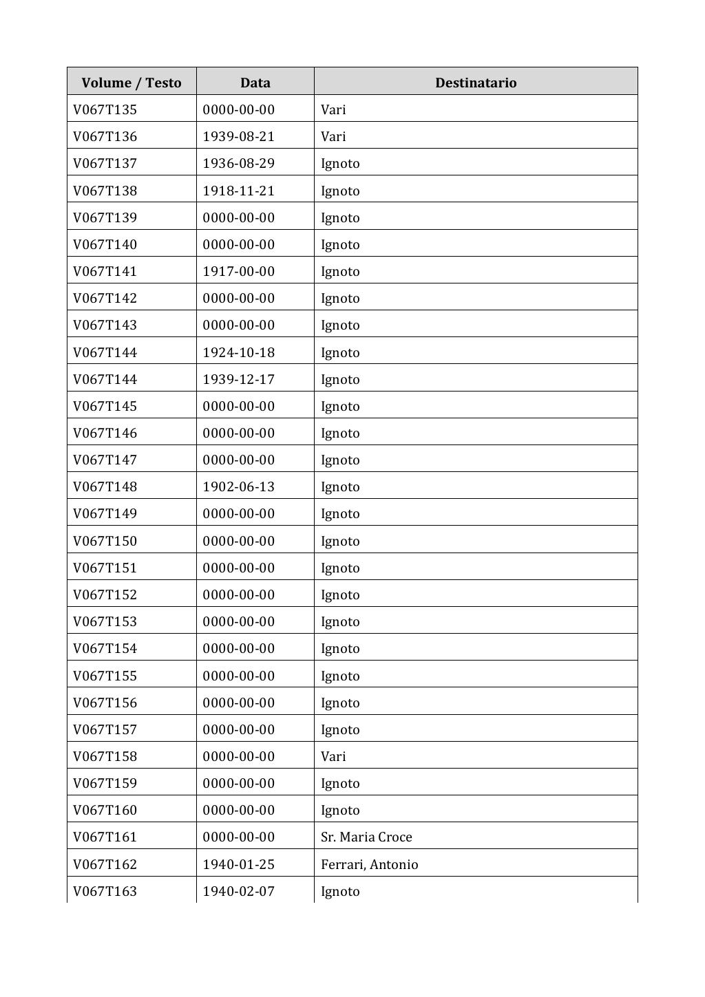 Scritti. Appendice 001, pagina 0517