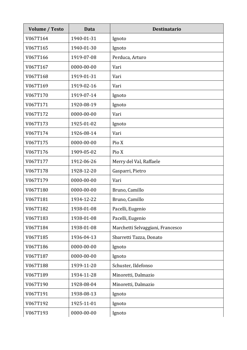 Scritti. Appendice 001, pagina 0518