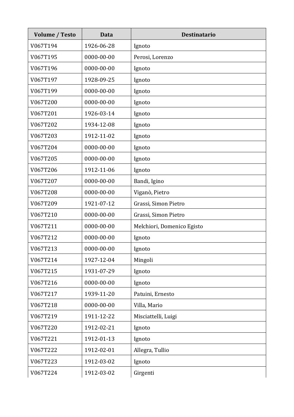 Scritti. Appendice 001, pagina 0519