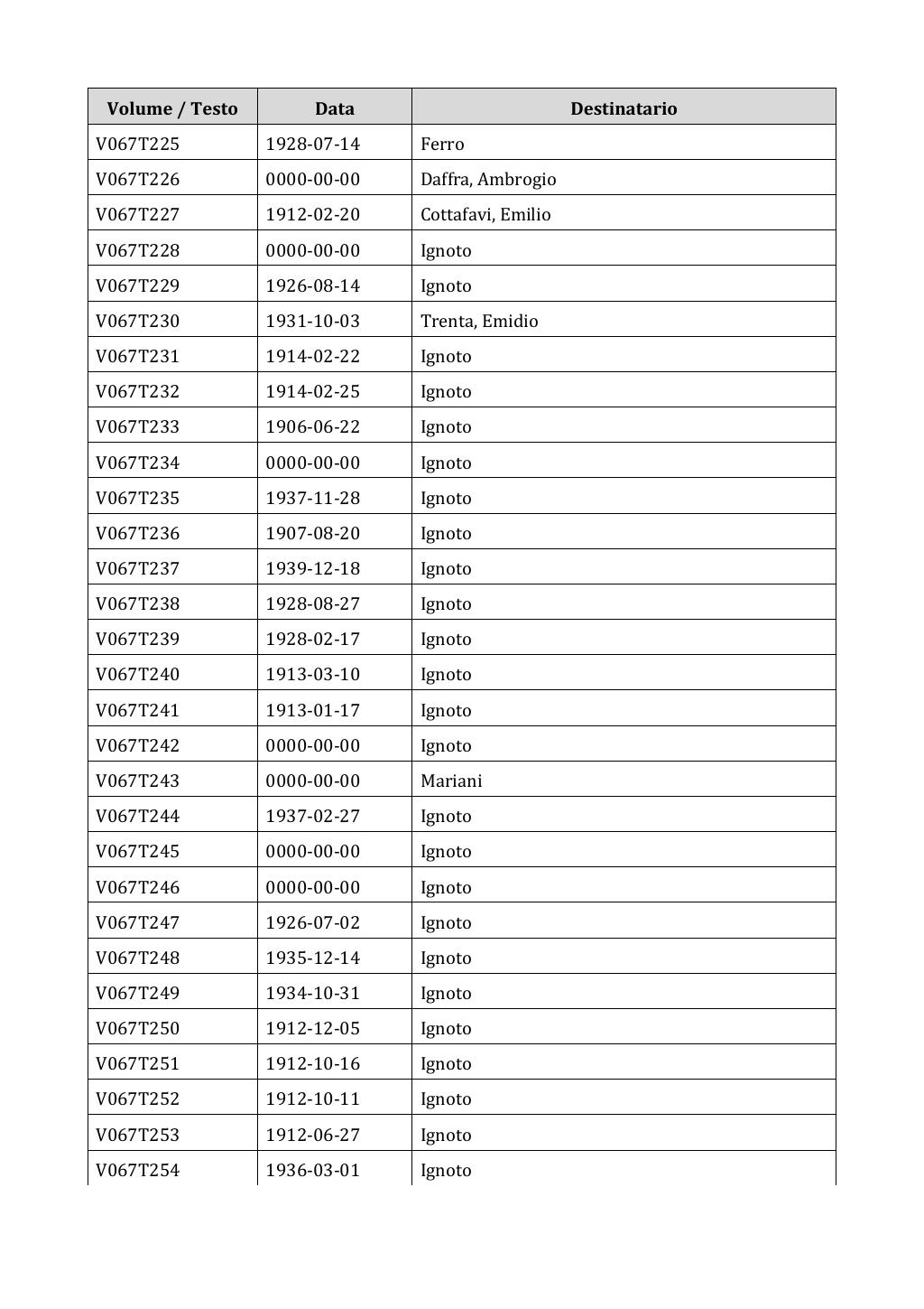 Scritti. Appendice 001, pagina 0520
