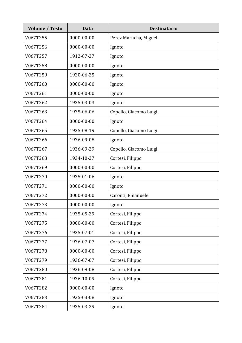 Scritti. Appendice 001, pagina 0521