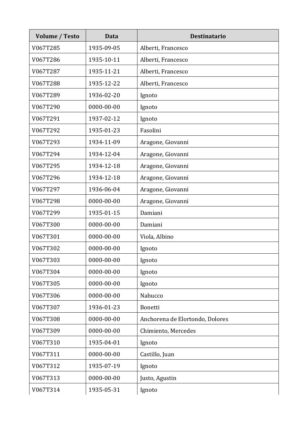 Scritti. Appendice 001, pagina 0522