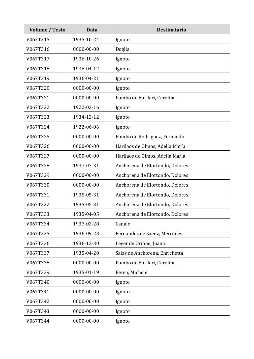 Scritti. Appendice 001, pagina 0523