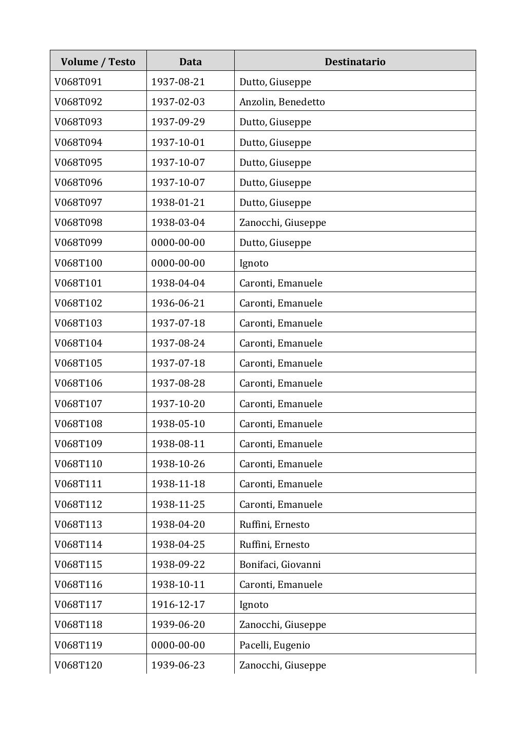 Scritti. Appendice 001, pagina 0527