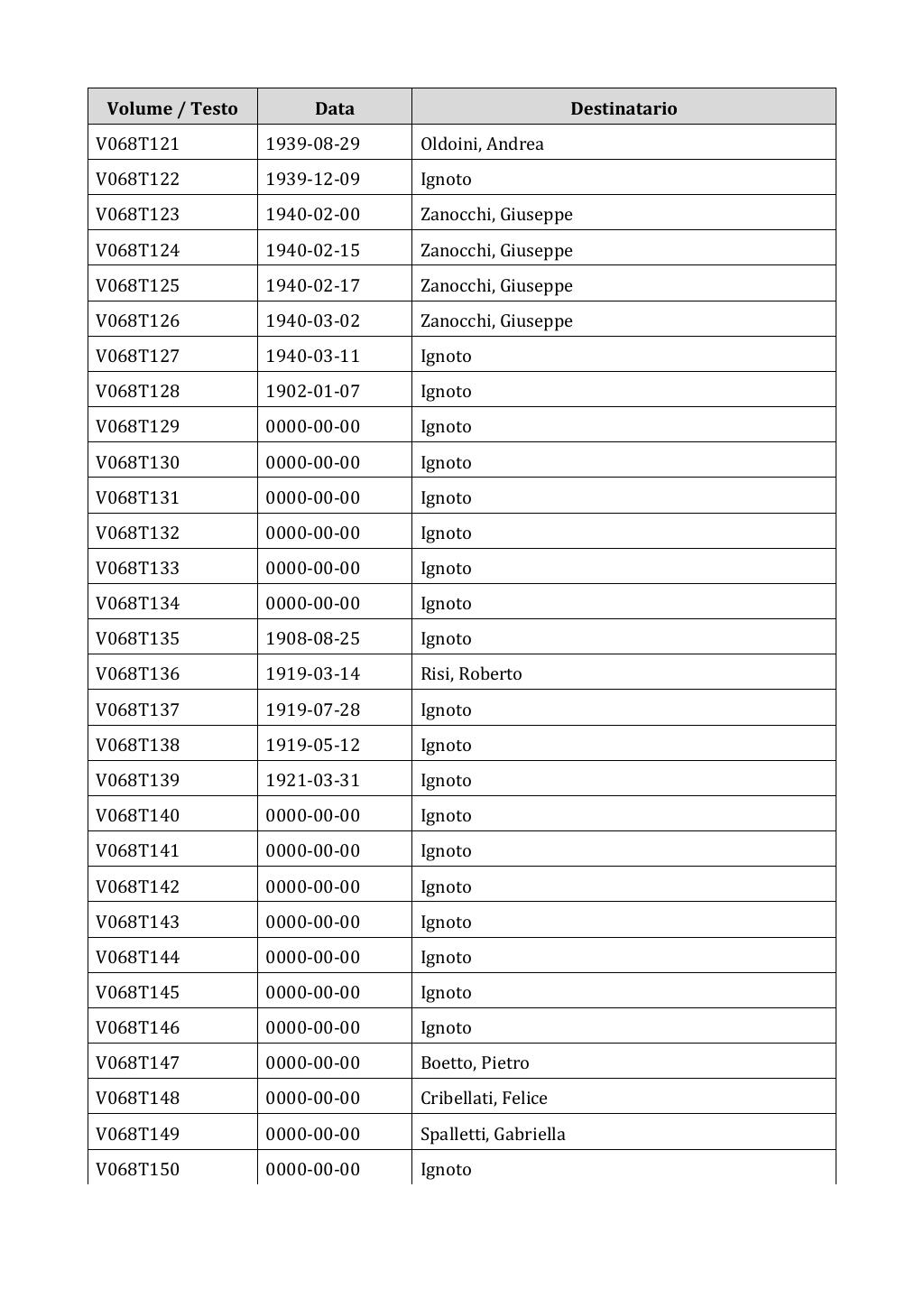 Scritti. Appendice 001, pagina 0528