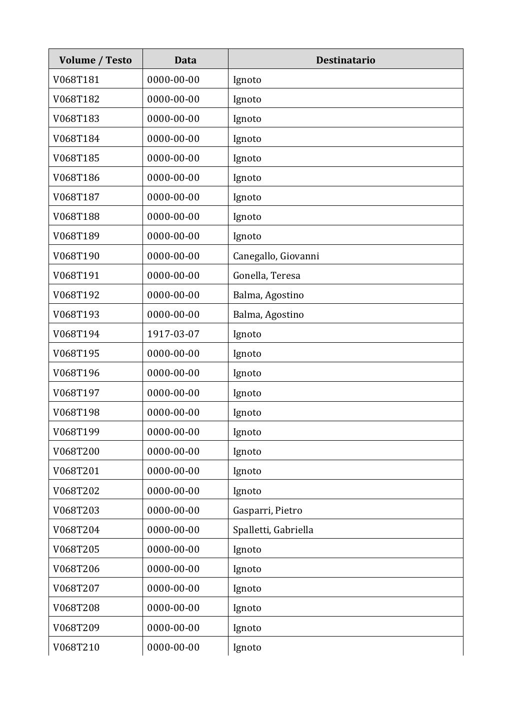 Scritti. Appendice 001, pagina 0530