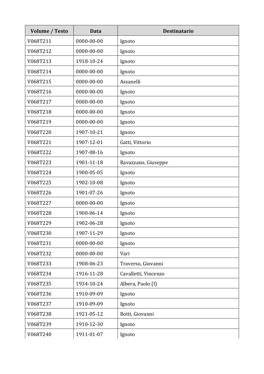 Scritti. Appendice 001, pagina 0531