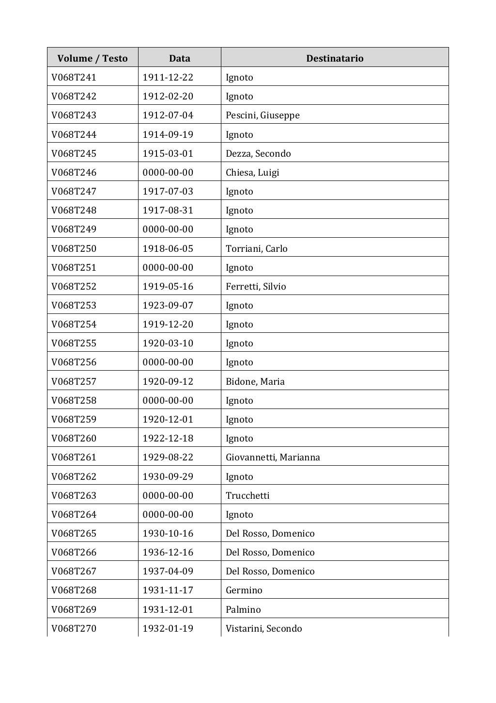 Scritti. Appendice 001, pagina 0532